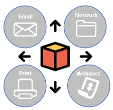 automated delivery and distribution