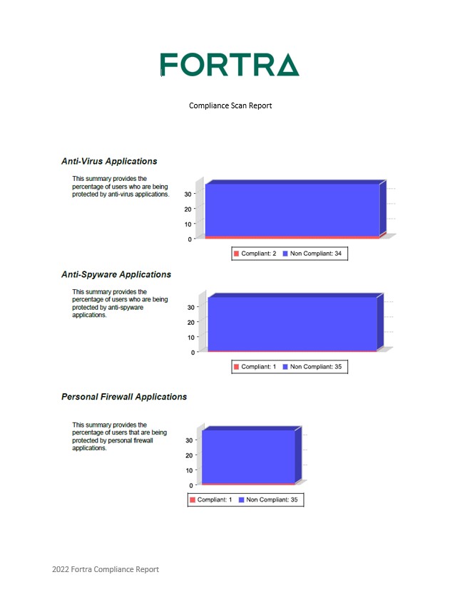 Automated Document Business Report
