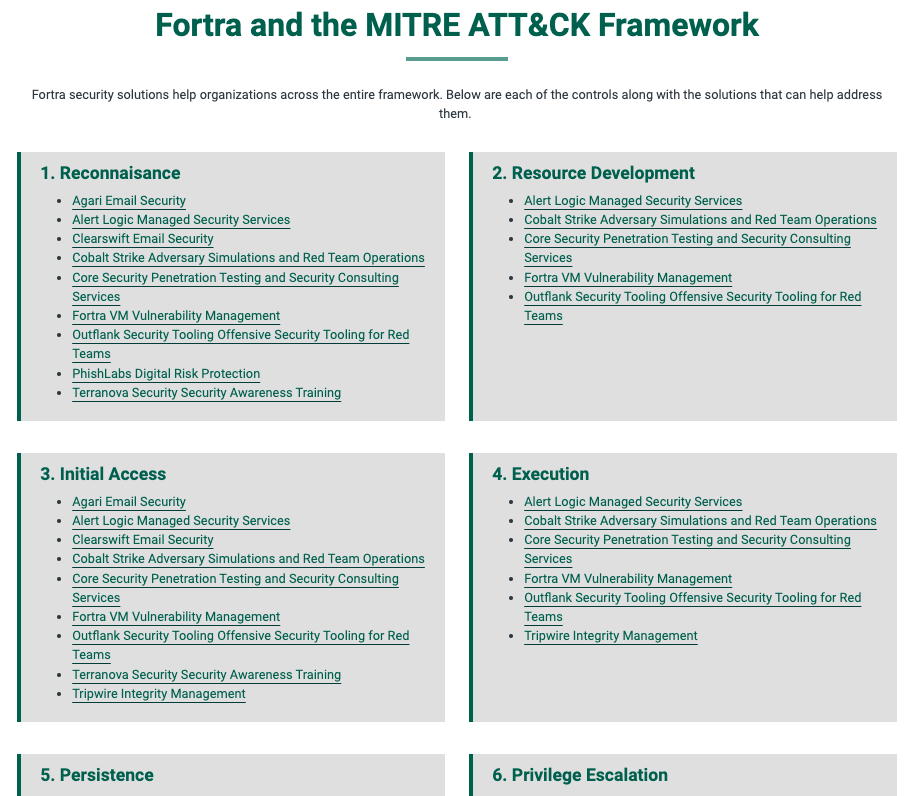 mitre attack checklist