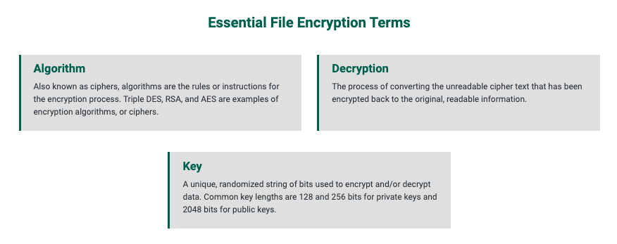 Odd number checklist
