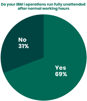 How Automation Enables Modernization