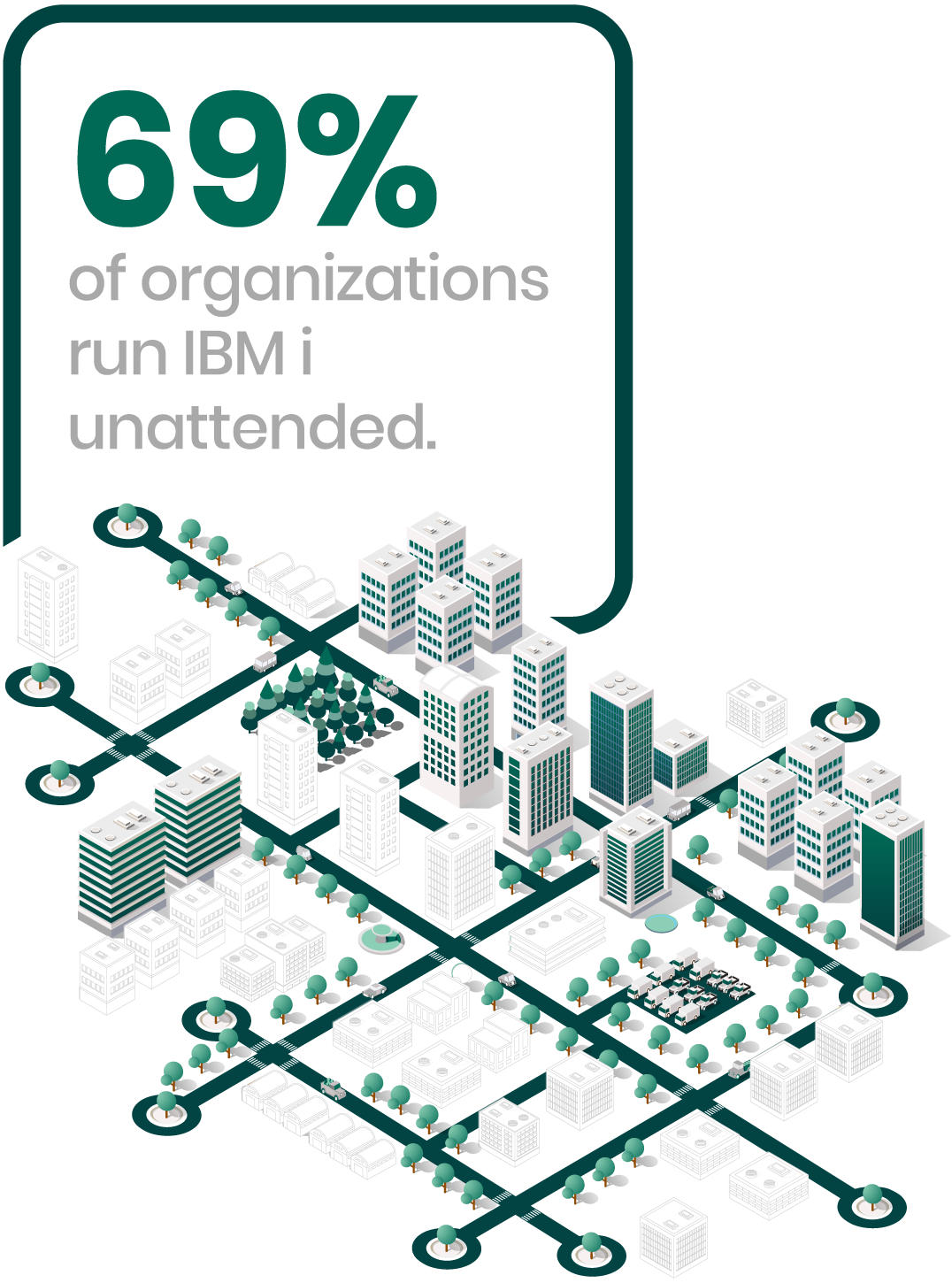 Running the IBM i unattended