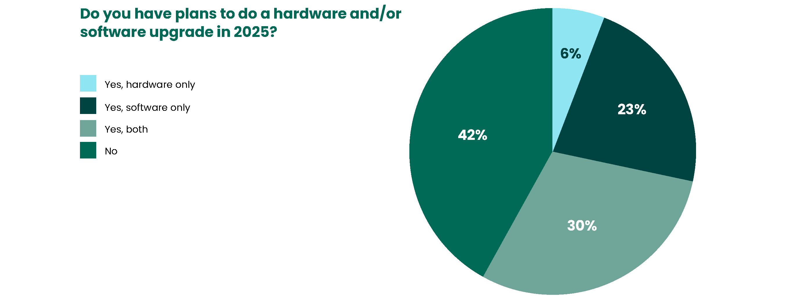 Marketplace Survey Results IBM i Data Center