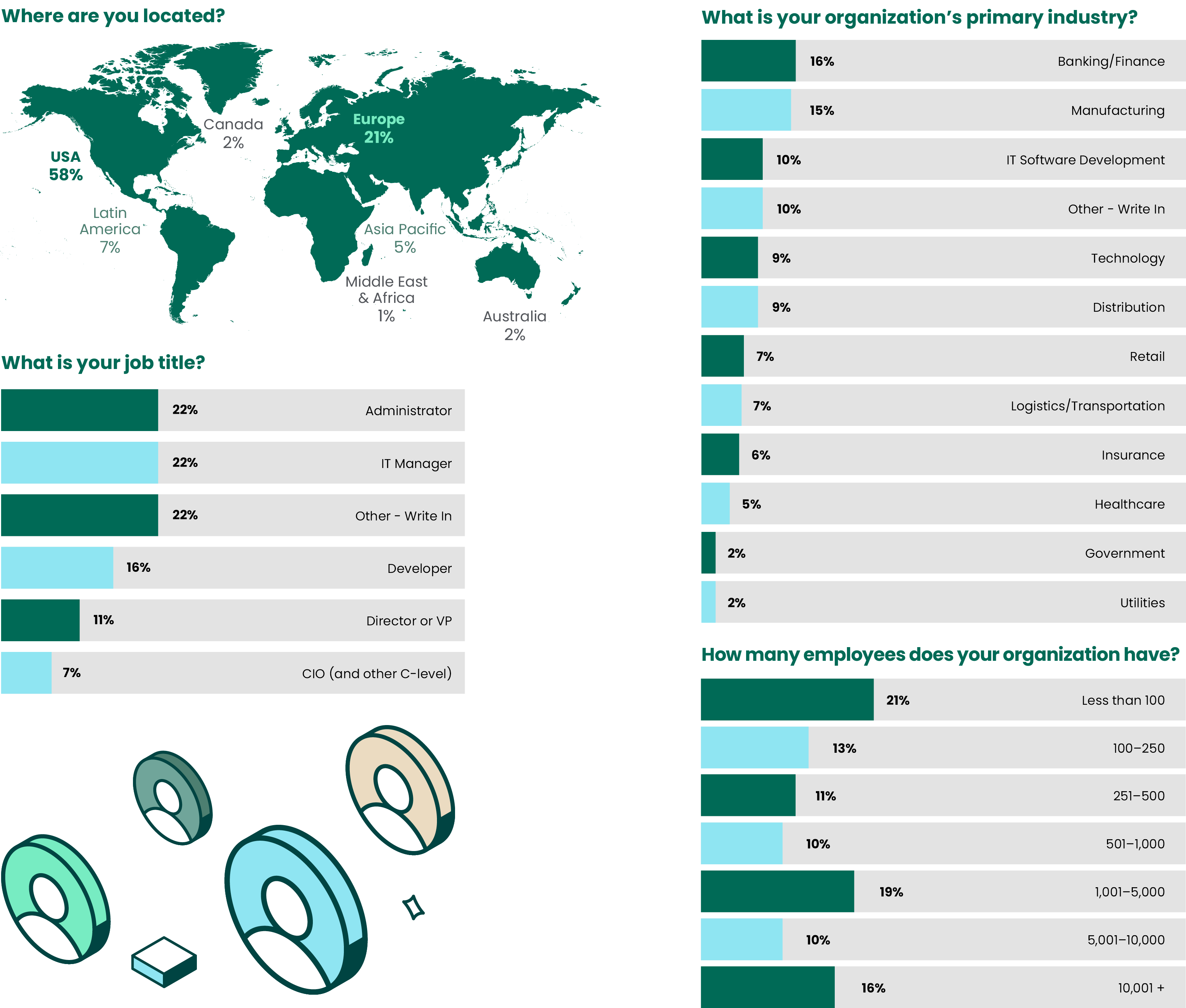 Marketplace Survey Results Demographics
