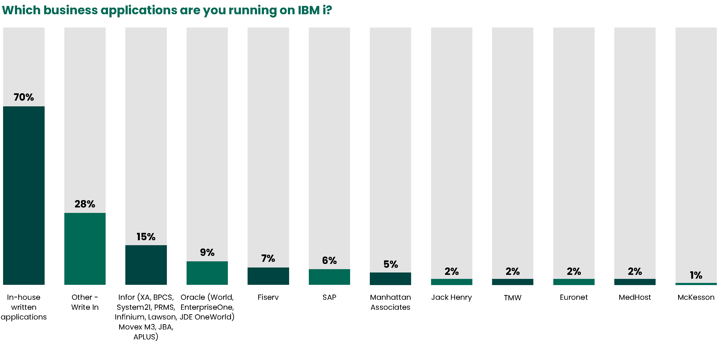 Marketplace Survey Results IBM i in the Data Center