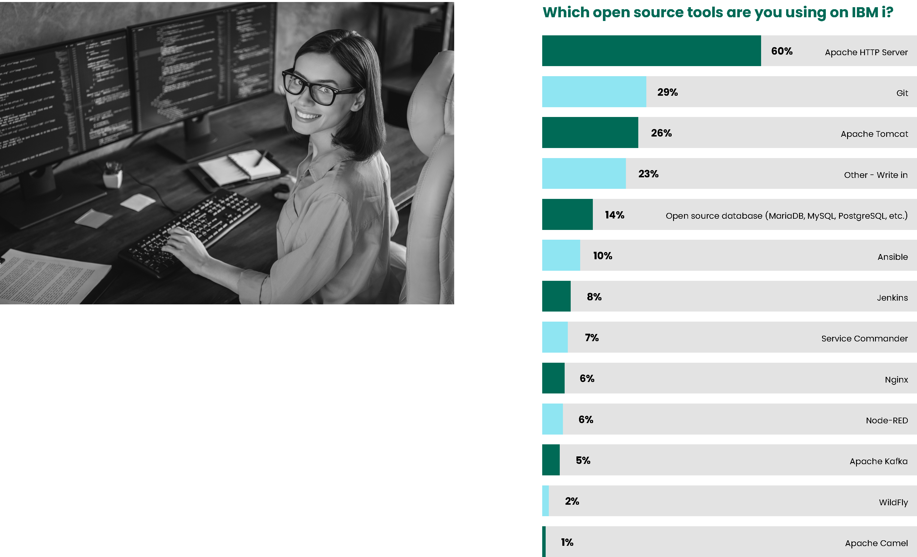 Marketplace Survey Results IT Initiatives