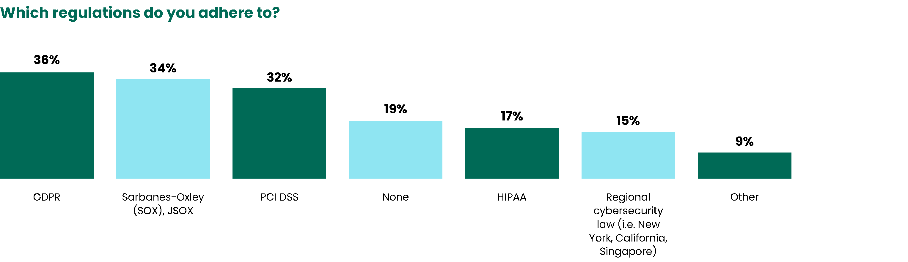 Marketplace Survey Results IT Initiatives