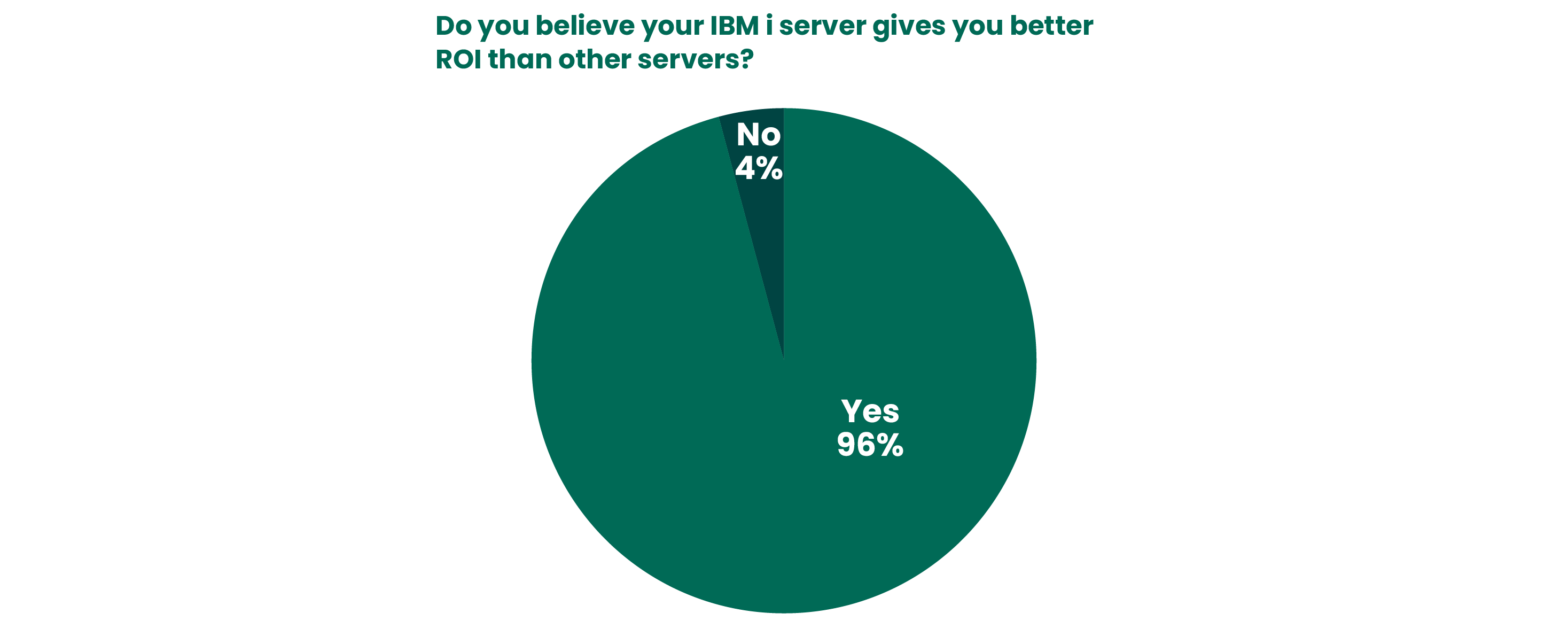 Marketplace Survey Results Outlook for IBM i