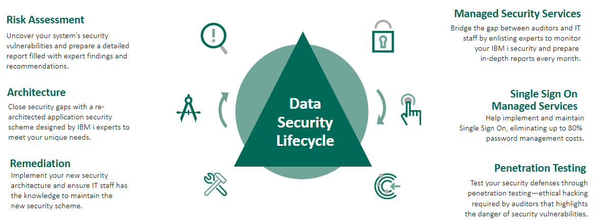 security services web matrix