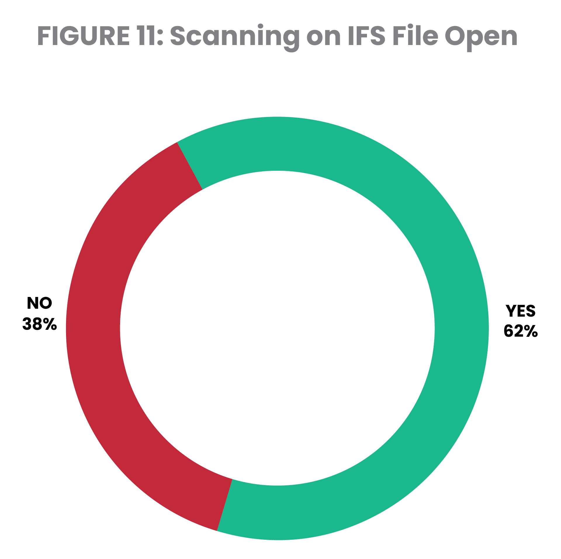 Scanning on IFS file open