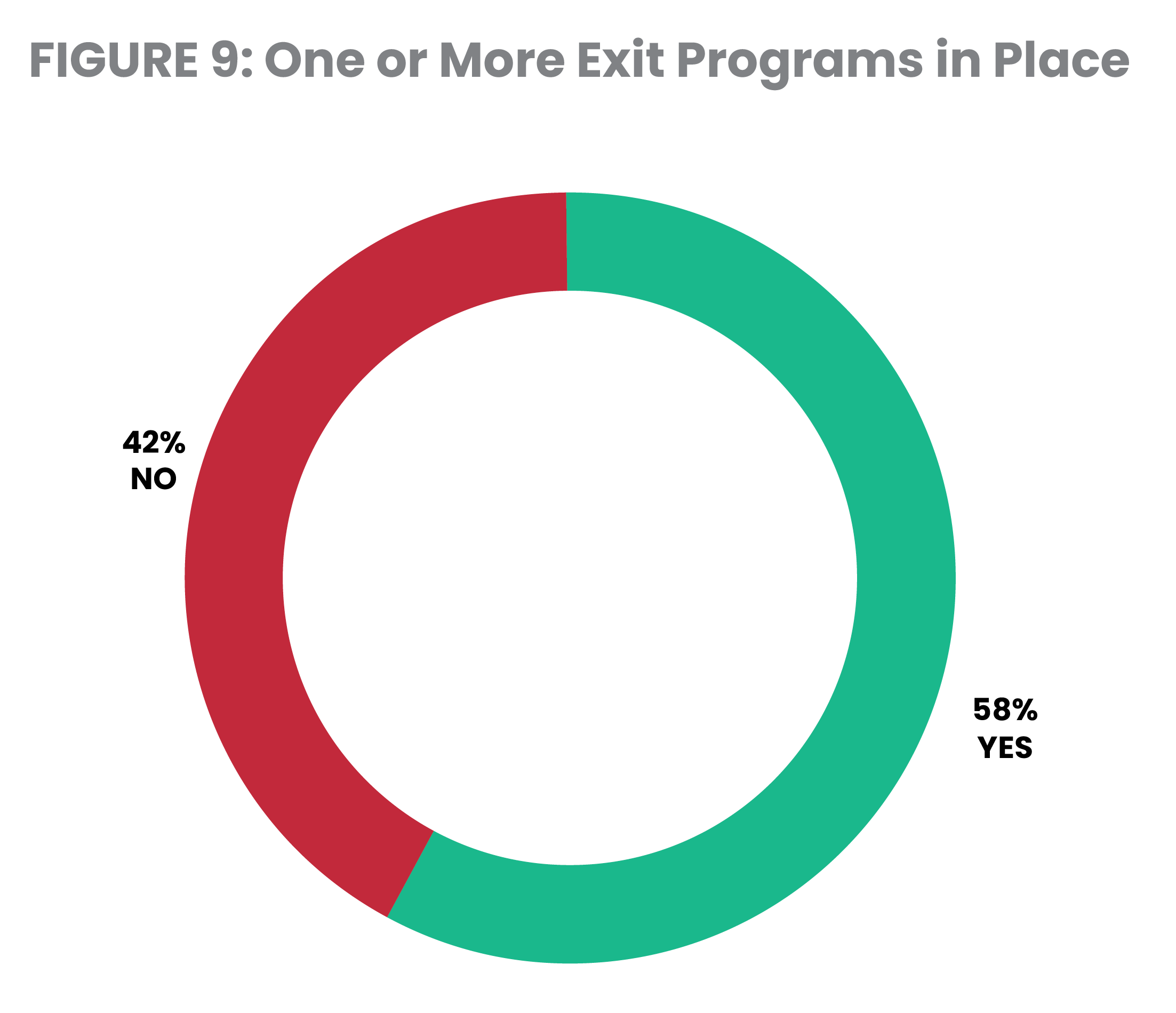 One or more exit programs in place
