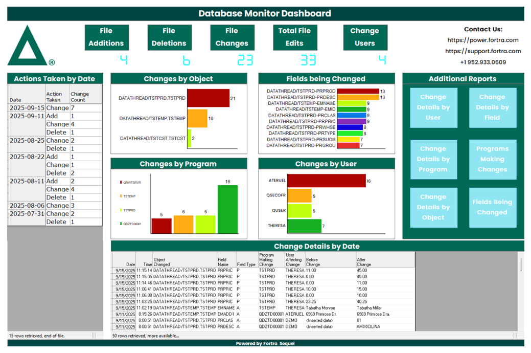 Powertech Database Monitor Reporting Dashboard