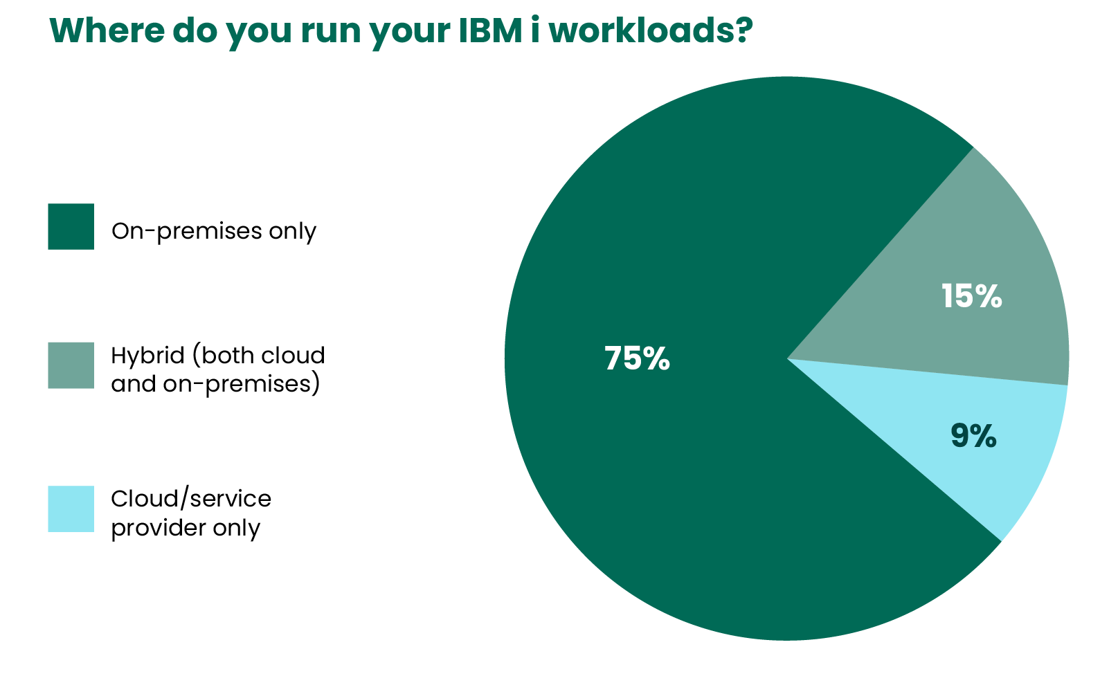 where admins plan to run workloads