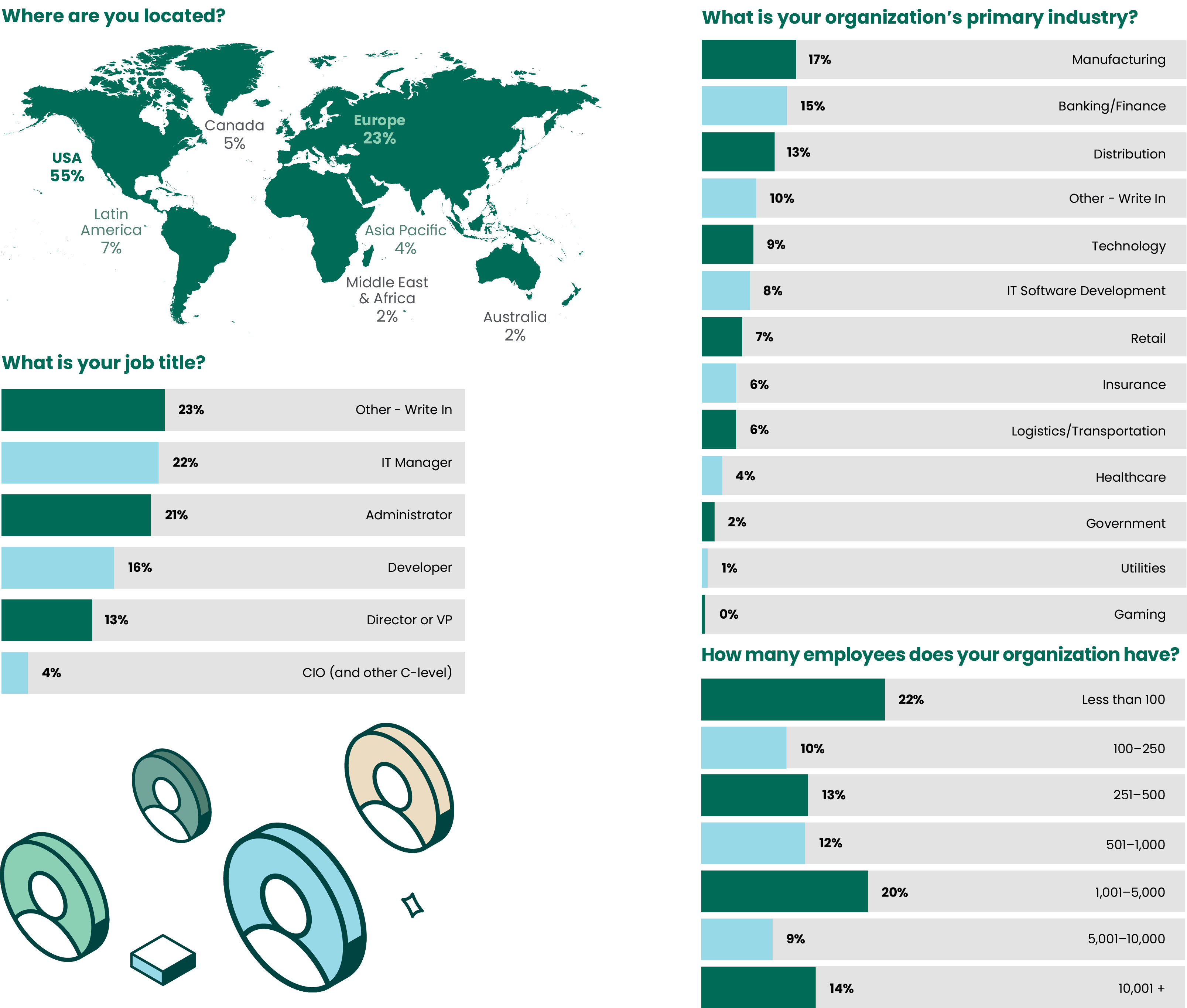 survey demographics
