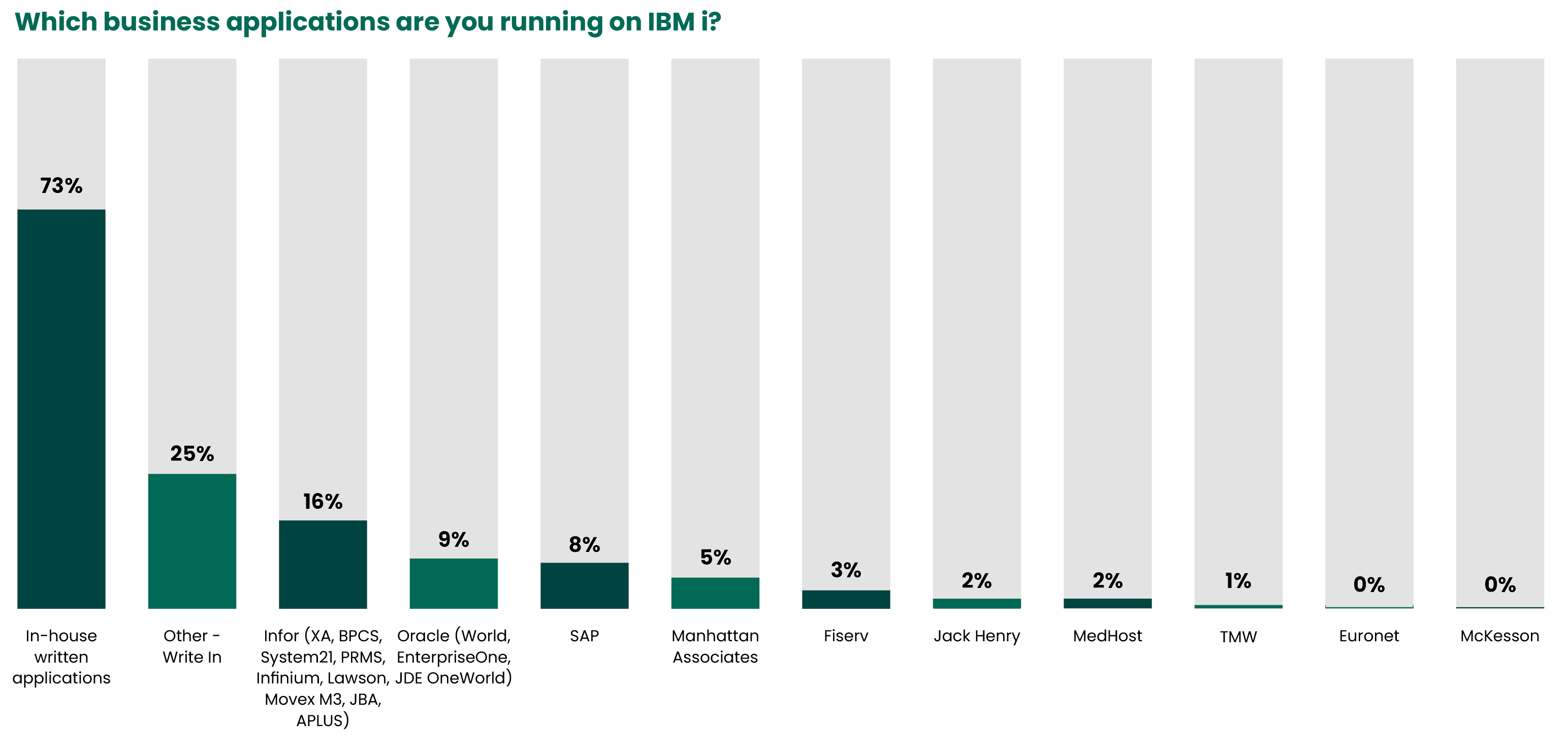 which business applications do you rely on