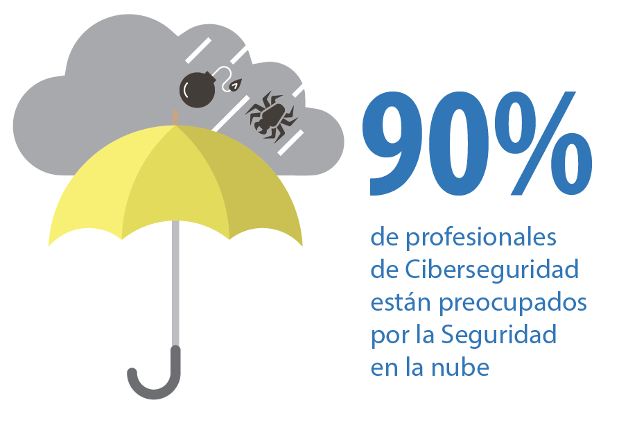 Cloud Security Cloud Security